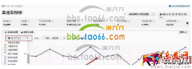 淘寶直通車報表數(shù)據(jù)解讀方法