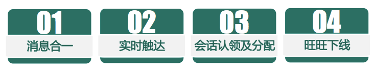 速賣通站內信