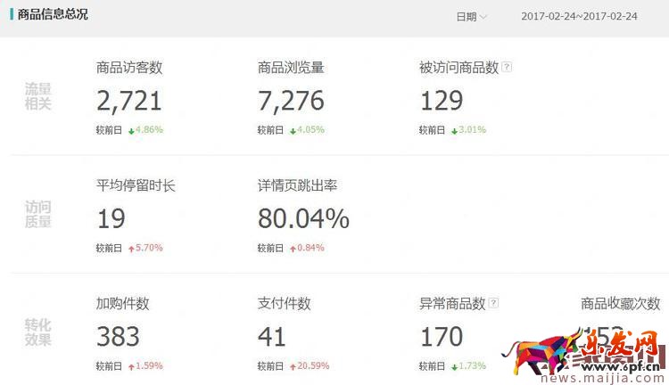 打造熱銷款真的很遙遠(yuǎn)嗎?其實(shí)并不是 打造熱銷款真的很遙遠(yuǎn)嗎?其實(shí)并不是
