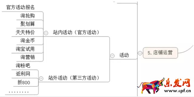 淘寶天天特價(jià)