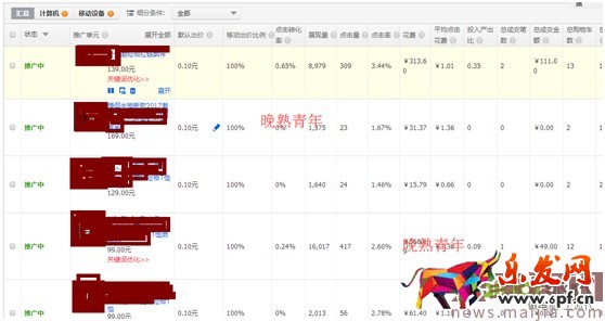 最新開車絕招:點(diǎn)擊率到10%,ppc降到2毛 最新開車絕招:點(diǎn)擊率到10%,ppc降到2毛