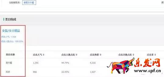你點擊一下“搜索詞查詢”，然后輸入產(chǎn)品詞或者類目詞（就是最核心的那個詞），我們比如說“高跟鞋”，然后你以7天數(shù)據(jù)為基準，選擇無線端，點擊相關(guān)搜索詞：