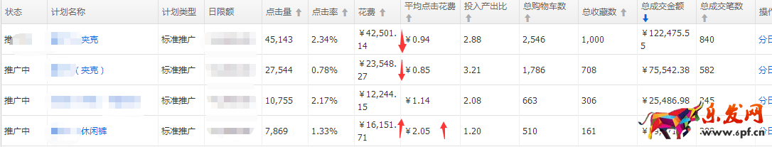 淘寶優(yōu)化