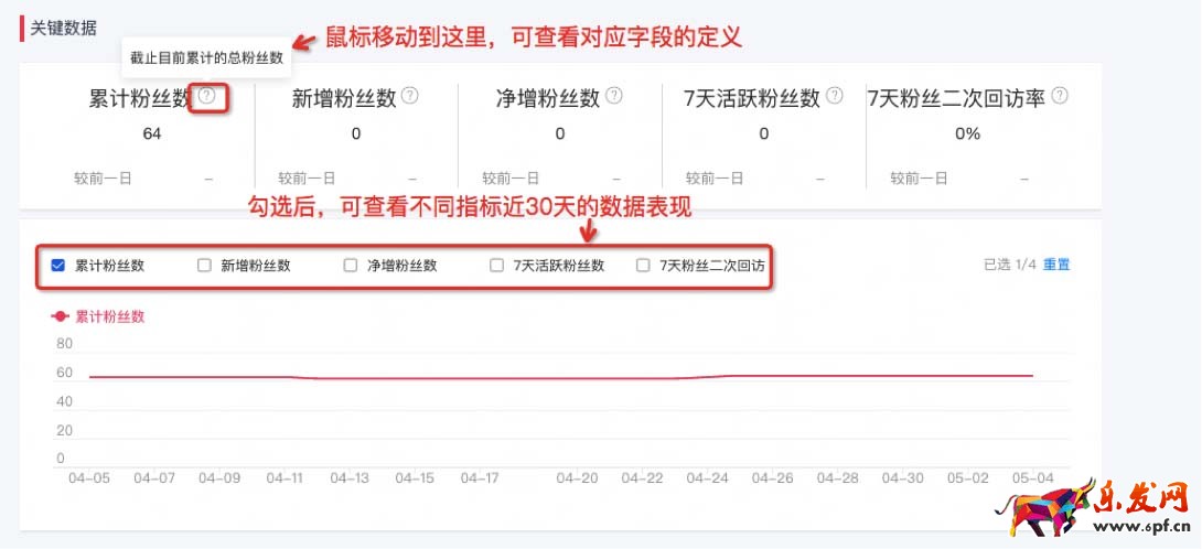 淘寶達人