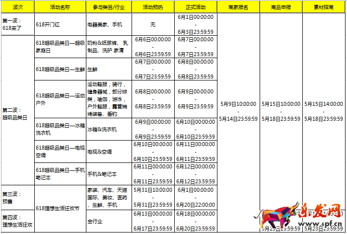 2017天貓618招商規(guī)則是什么?如何做好618開門紅? 2017天貓618招商規(guī)則是什么?如何做好618開門紅?