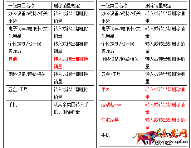 淘寶規(guī)則