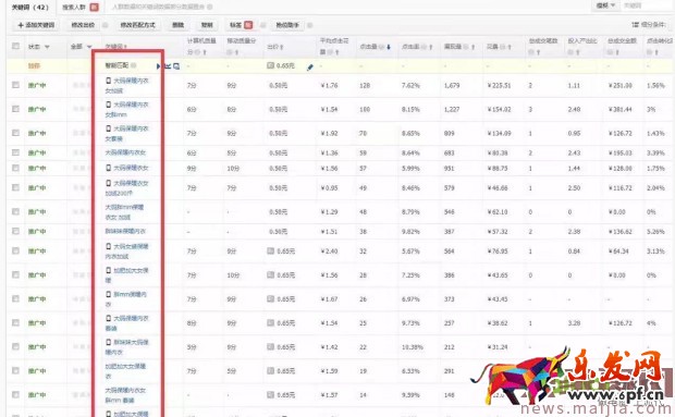 直通車如何簡單選詞快速養(yǎng)詞? 直通車如何簡單選詞快速養(yǎng)詞?