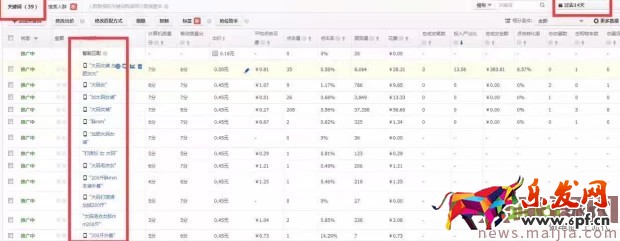 直通車如何簡單選詞快速養(yǎng)詞? 直通車如何簡單選詞快速養(yǎng)詞?