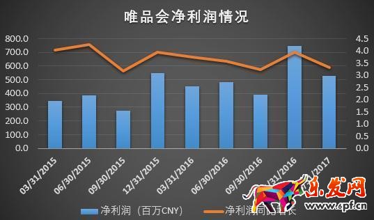 《歡樂頌》也救不了唯品會業(yè)績增速放緩!