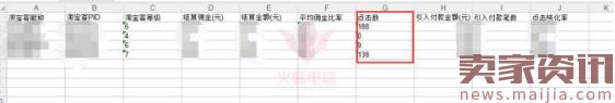 你真的清楚走淘寶客，除了流量還能為你帶來什么嗎？