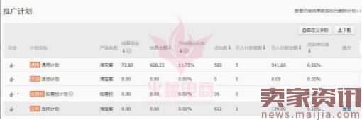 你真的清楚走淘寶客，除了流量還能為你帶來什么嗎？