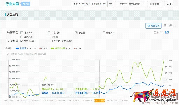 如何利用直通車和鉆展推廣進(jìn)行活動協(xié)助呢? 如何利用直通車和鉆展推廣進(jìn)行活動協(xié)助呢?