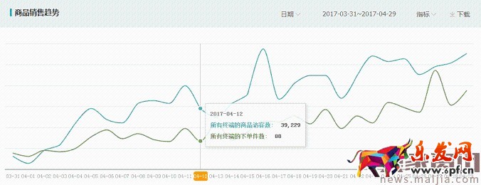 如何利用直通車和鉆展推廣進(jìn)行活動協(xié)助呢? 如何利用直通車和鉆展推廣進(jìn)行活動協(xié)助呢?