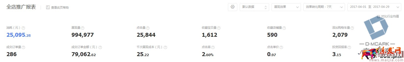 如何利用直通車和鉆展推廣進(jìn)行活動協(xié)助呢? 如何利用直通車和鉆展推廣進(jìn)行活動協(xié)助呢?