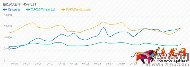 如何利用直通車和鉆展推廣進(jìn)行活動協(xié)助呢? 如何利用直通車和鉆展推廣進(jìn)行活動協(xié)助呢?
