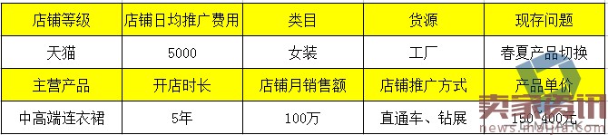 如何利用直通車和鉆展推廣進(jìn)行活動協(xié)助呢? 如何利用直通車和鉆展推廣進(jìn)行活動協(xié)助呢?