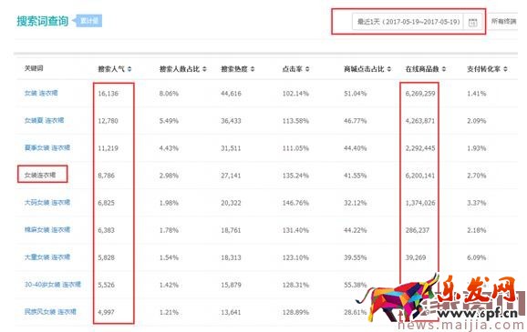 紅海中的藍海，女裝類目這樣做，產品競爭直降100倍！