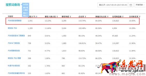 紅海中的藍海，女裝類目這樣做，產品競爭直降100倍！
