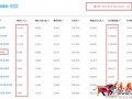 紅海中的藍海，女裝類目這樣做，產品競爭直降100倍！