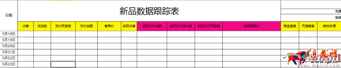 新品如何推廣5：如何讓寶貝的排名到首頁