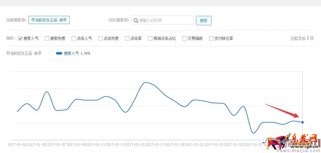 店鋪起不來？了解這些對癥下藥