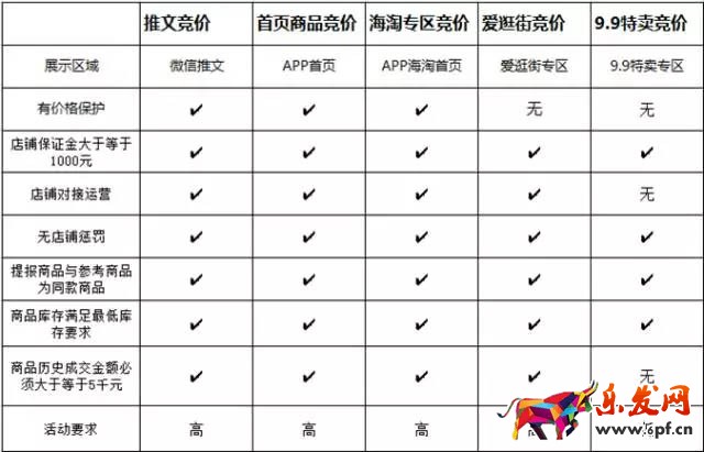 拼多多推文競(jìng)價(jià)