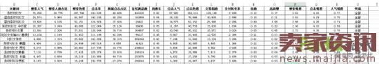 淺析淘寶引流寶貝標(biāo)題的命名及優(yōu)化