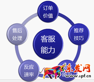 淘寶售前客服基本權限.png