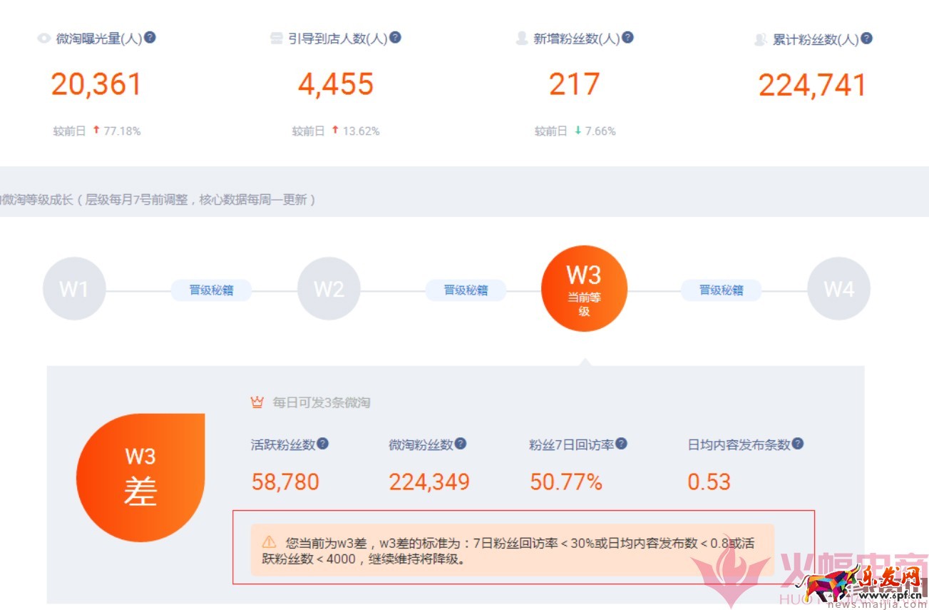 日銷1千到7萬,手淘免費流量獲取實操指南! 日銷1千到7萬,手淘免費流量獲取實操指南!