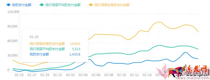 日銷1千到7萬,手淘免費流量獲取實操指南! 日銷1千到7萬,手淘免費流量獲取實操指南!