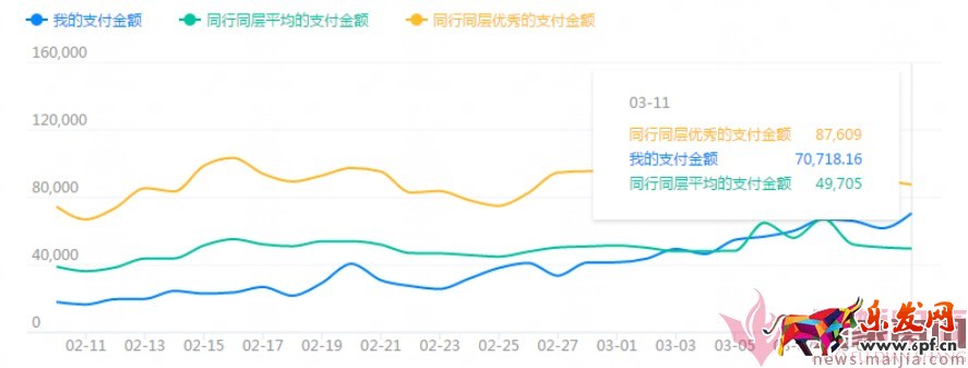 日銷1千到7萬,手淘免費流量獲取實操指南! 日銷1千到7萬,手淘免費流量獲取實操指南!