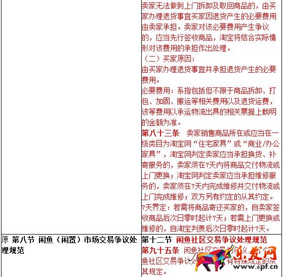 淘寶爭(zhēng)議處理規(guī)則
