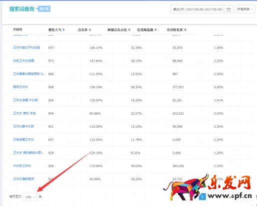 淘寶新手運營