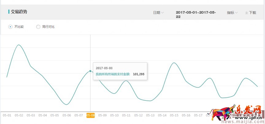 618巧用鉆展，釋放店鋪洪荒之力