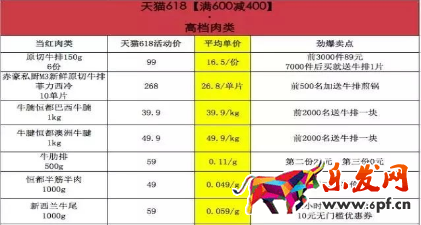 天貓618優惠券：逛天貓618食品的吃貨朋友們準備好了嗎?