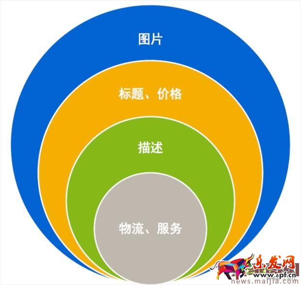 你離爆款打造高手的距離只差三步！