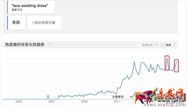 你離爆款打造高手的距離只差三步！