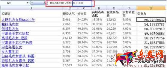 淘寶關(guān)鍵詞排名上首頁有哪些技巧？