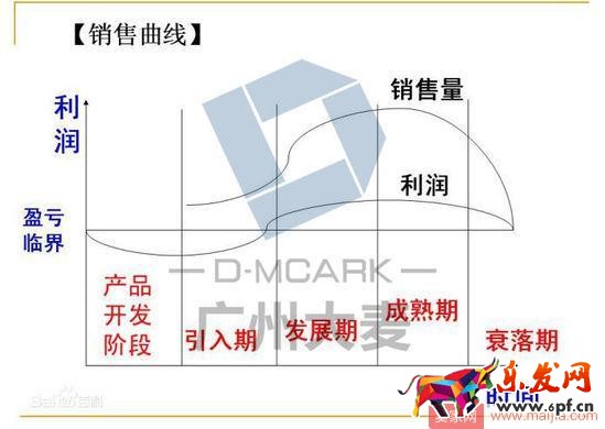 店鋪免費(fèi)流量一直下滑？7個(gè)方法教你如何找出問題