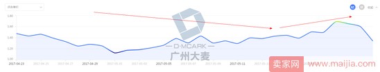高客單女裝店通過優(yōu)化這三大渠道，讓營業(yè)額爆增