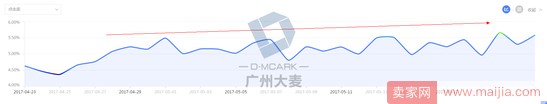 高客單女裝店通過優(yōu)化這三大渠道，讓營業(yè)額爆增