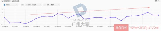 高客單女裝店通過優(yōu)化這三大渠道，讓營業(yè)額爆增