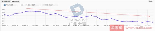 高客單女裝店通過優(yōu)化這三大渠道，讓營業(yè)額爆增