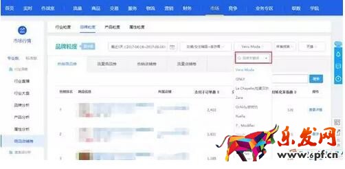 淘寶數據分析