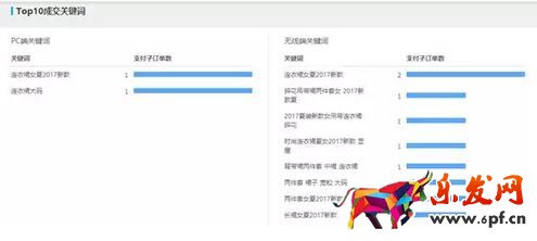 淘寶數據分析