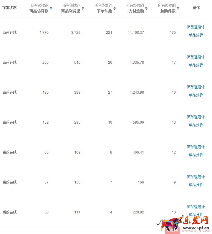 店鋪流量突然下降，怎么回事？