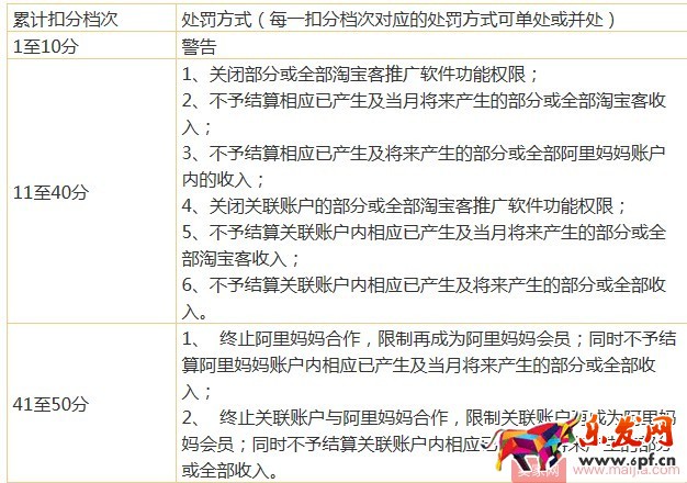 淘寶客違規扣分規則介紹