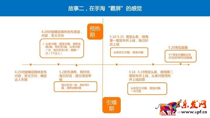 四個經典案例教你玩轉阿里V任務