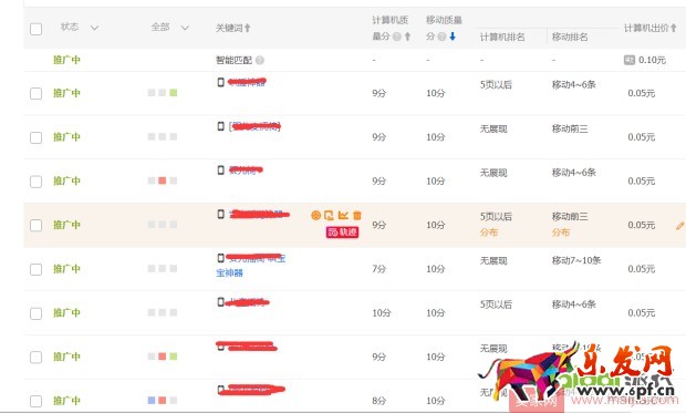 直通車小白也可以三天上10分！