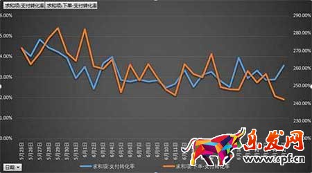 從零開始學(xué)淘寶數(shù)據(jù)運營